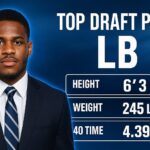 Micah Parsons